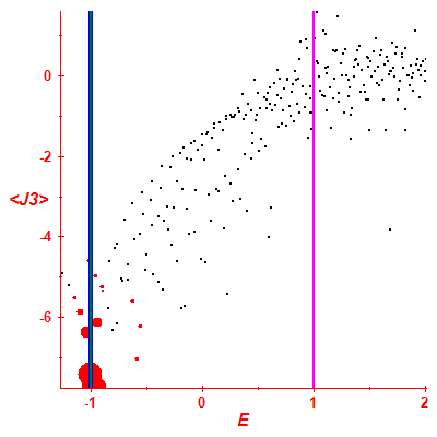 Peres lattice <J3>